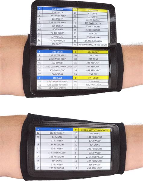 Printable Wrist Coach Template